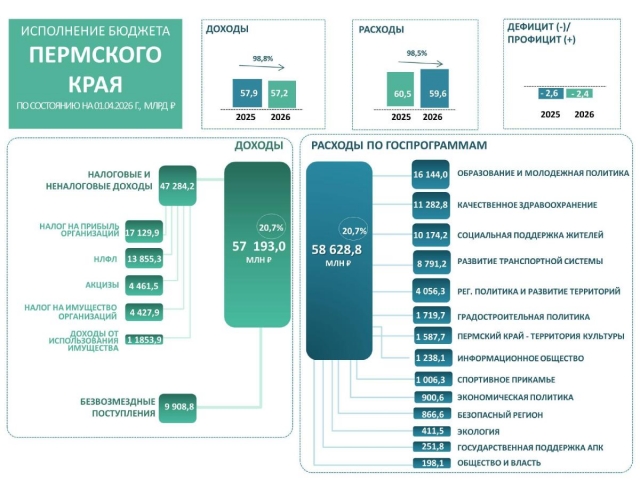 �� ������� � ������ ��������� ���� ��������� 57 ���� ������ 